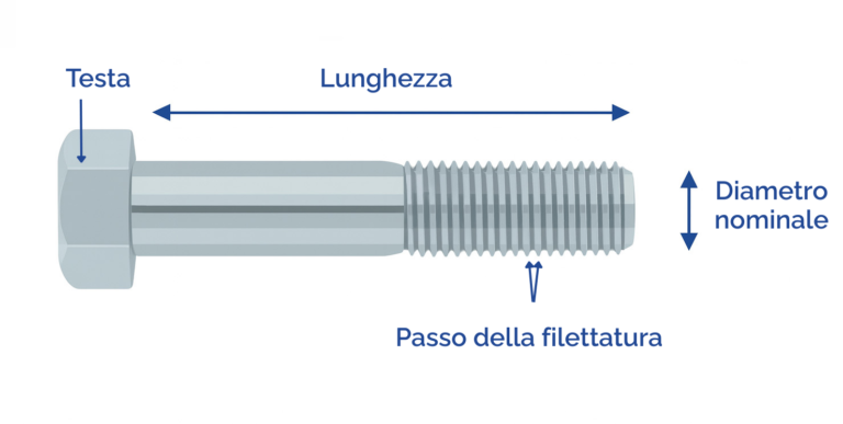 Italiano