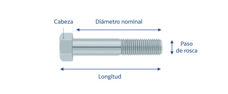Partes De Un Tornillo Para Medir