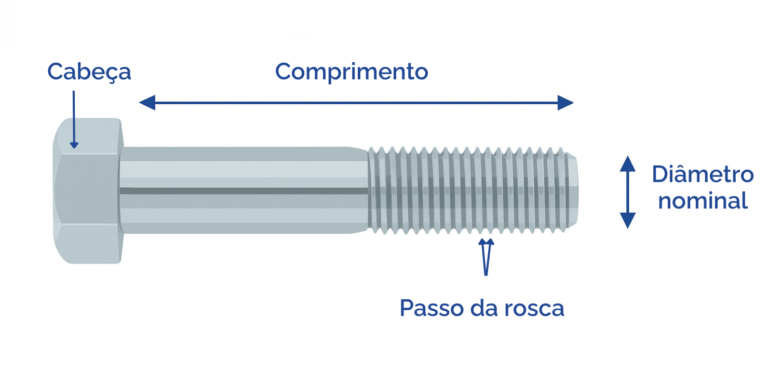 Como medir um parafuso